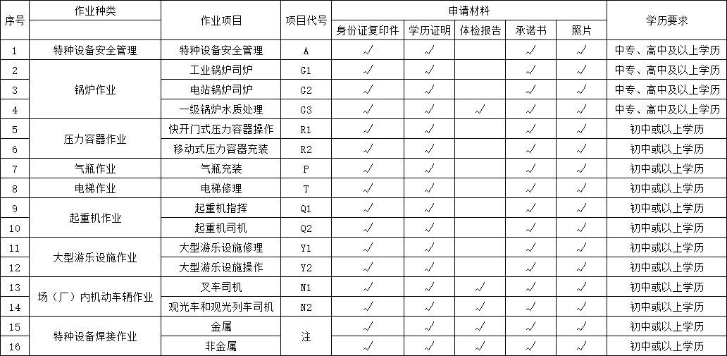 报考条件及材料要求.png